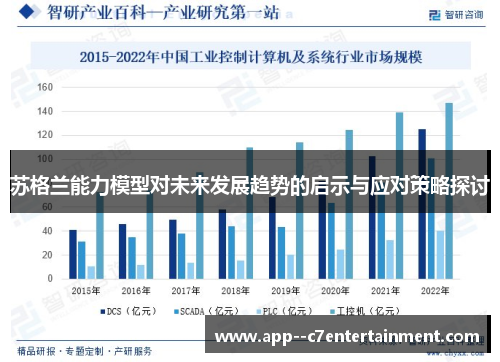 苏格兰能力模型对未来发展趋势的启示与应对策略探讨