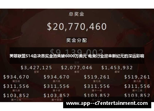 英雄联盟S14总决赛奖金池突破6000万美元 电竞行业迎来新纪元的深远影响