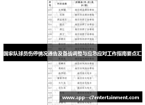 国家队球员伤停情况通告及备战调整与应急应对工作指南要点汇