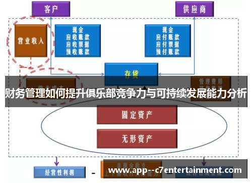 财务管理如何提升俱乐部竞争力与可持续发展能力分析