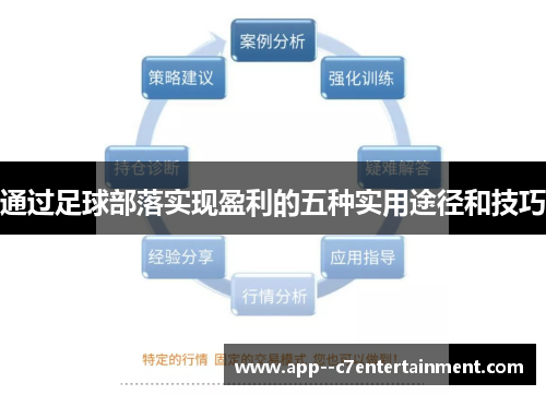 通过足球部落实现盈利的五种实用途径和技巧