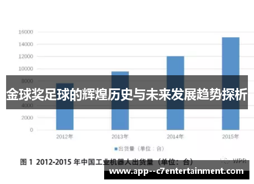 金球奖足球的辉煌历史与未来发展趋势探析