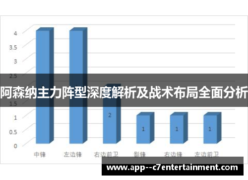 阿森纳主力阵型深度解析及战术布局全面分析